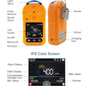 combustible gas detector