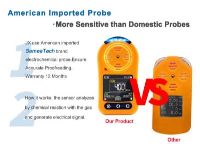 4-in-1 Gas Detector